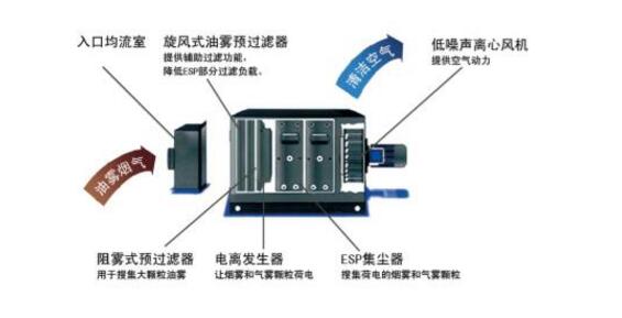 怎樣減少廚房油煙的產(chǎn)生